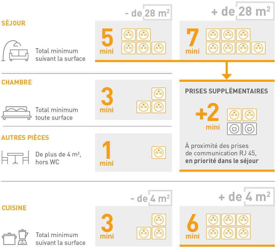 Expertise en conformité électrique et norme NF C 15-100